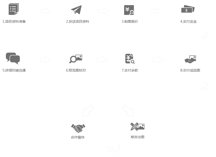 服务流程图